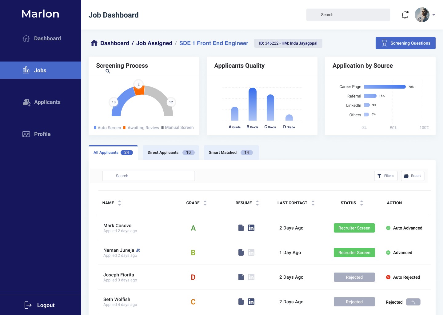 Job-level dashboard showing screening funnel, quality grades, and candidate management table